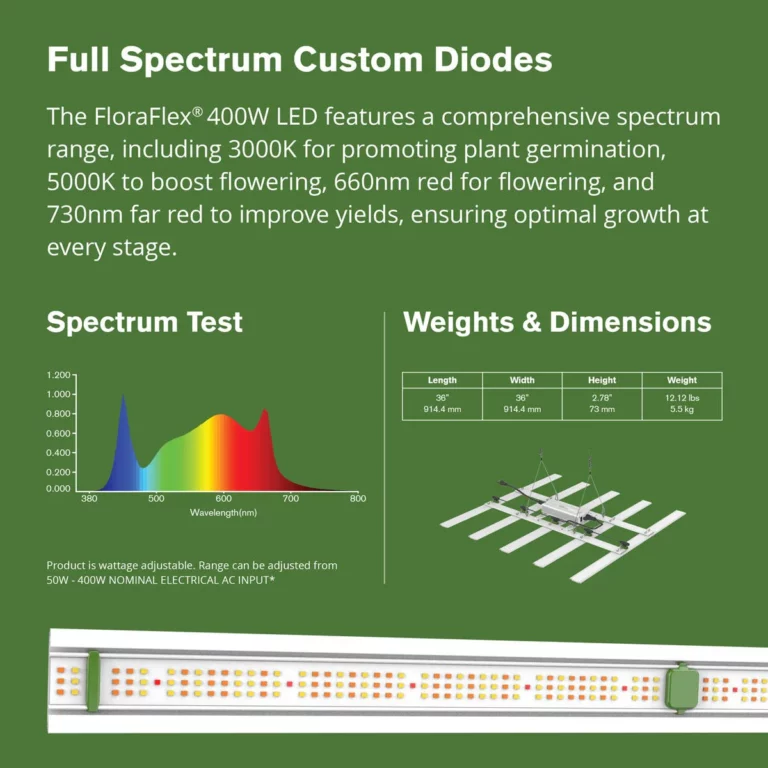 400w led 2 4 1