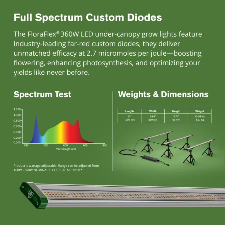 6029 under canopy 3bar led grow light 360w 2