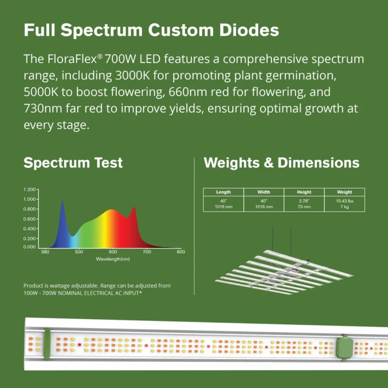 700w led 2 2 2 1