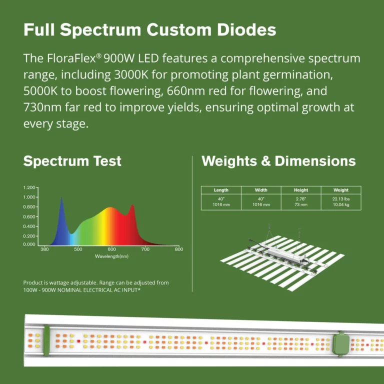 900w led 2 2