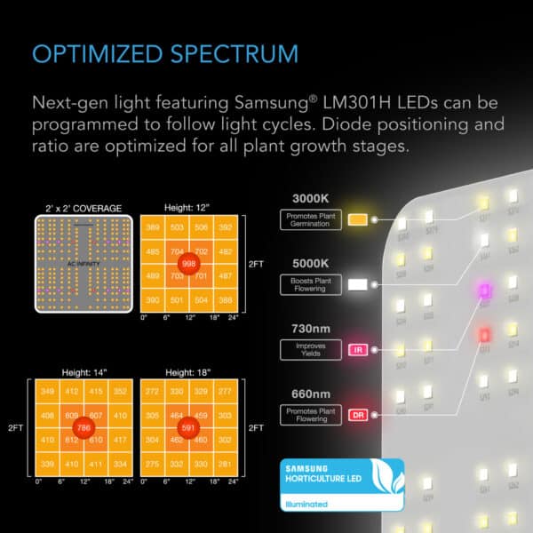 Dyrkekit 60 x 60 x 180 cm – 100W LED-vekstlys - Image 6