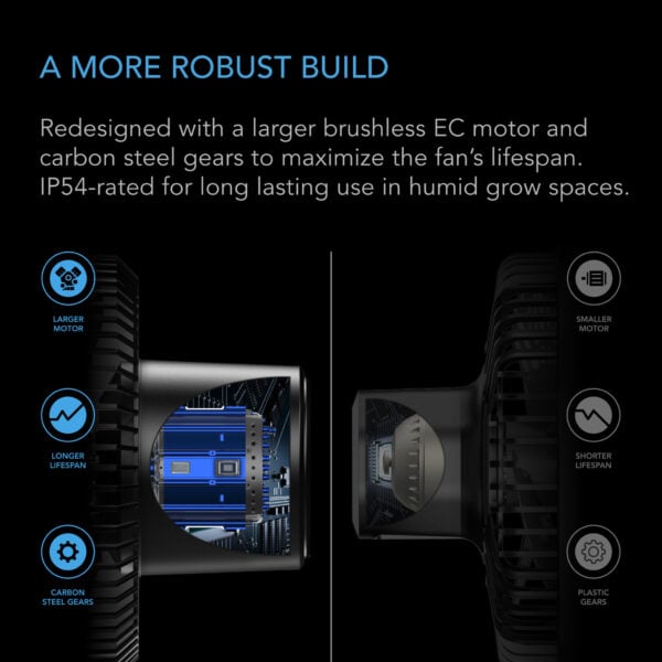CLOUDRAY A6 – 150 mm klipsvifte med EC-motor, 10 dynamiske vindmoduser - Bilde 3