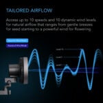 CLOUDRAY S6 – 150 mm klipsvifte med EC-motor, 10 vindmoduser og auto-oscillasjon - Bilde 5