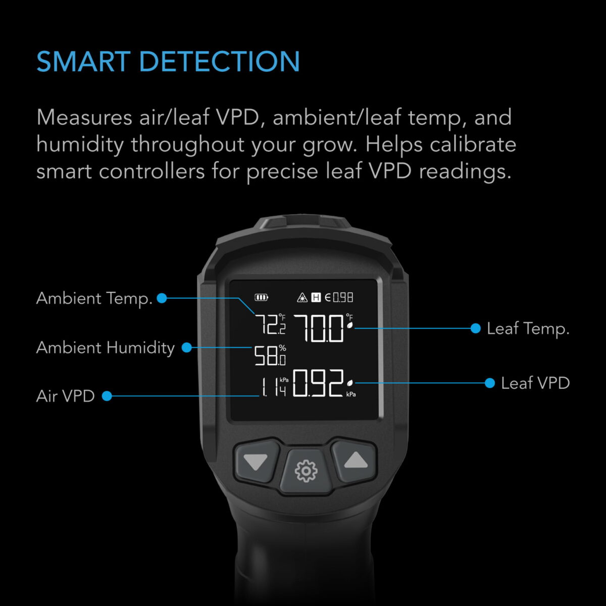 Dyrkeland AC Infinity VPD Termometer for å måle VPD og Temperatur på blader