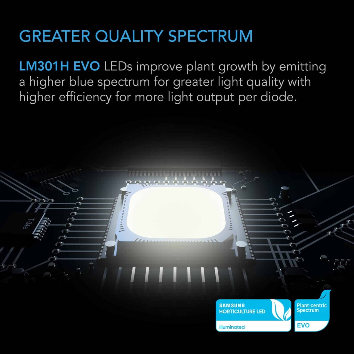 Dyrkeland AC Infinity Ionframe EVO10 1000W, Samsung LM301H EVO LED Vekstlys