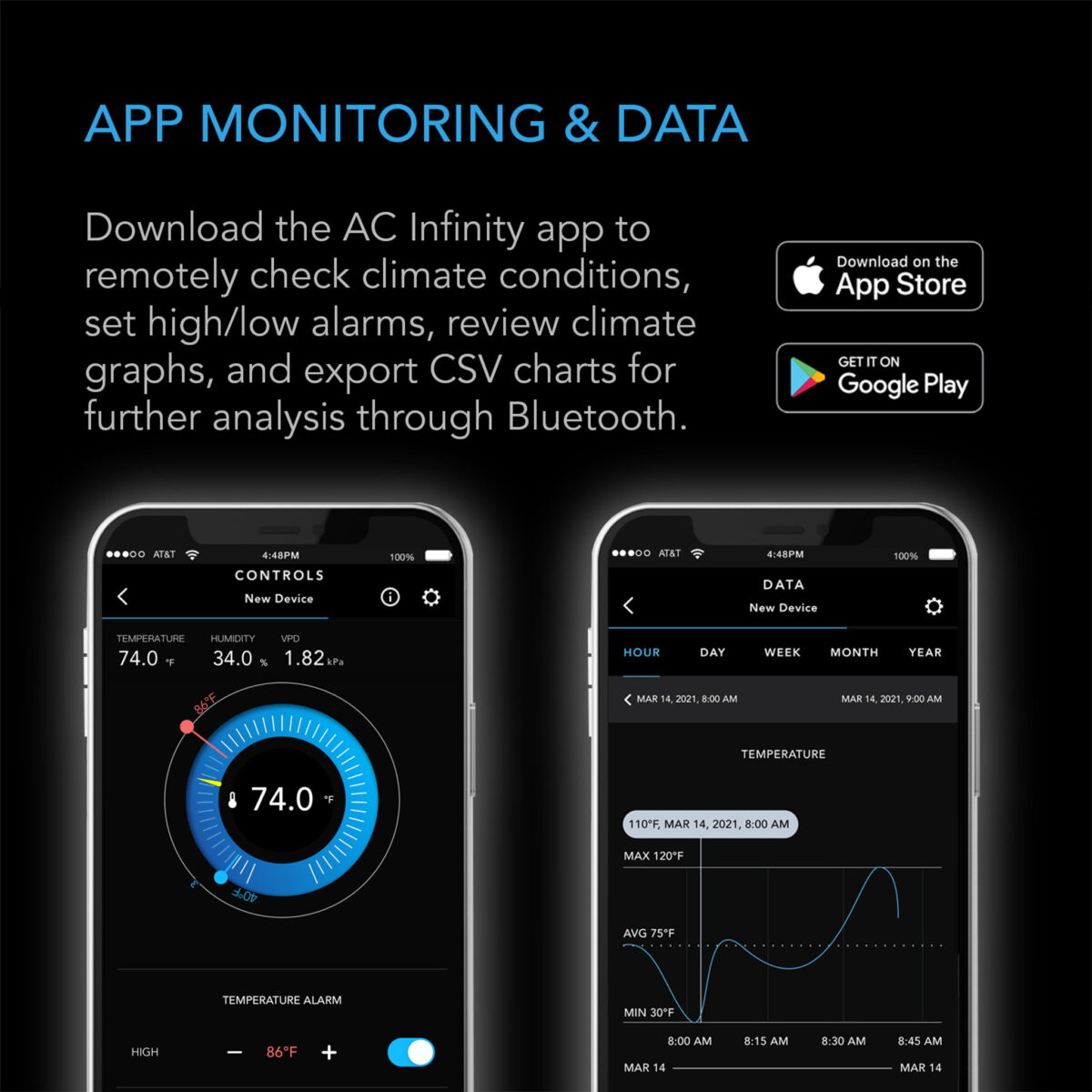 Dyrkeland AC Infinity Cloudcom B2, Smart Termo-/Hygrometer med Integrert Sensorprobe