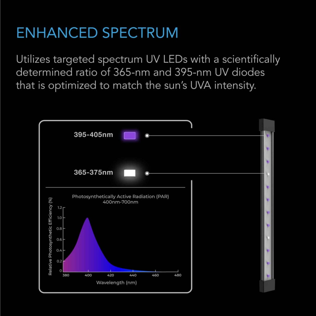 Dyrkeland AC Infinity Ionbeam U4, UV Spesifisert 28 cm LED-Bars Vekstlys