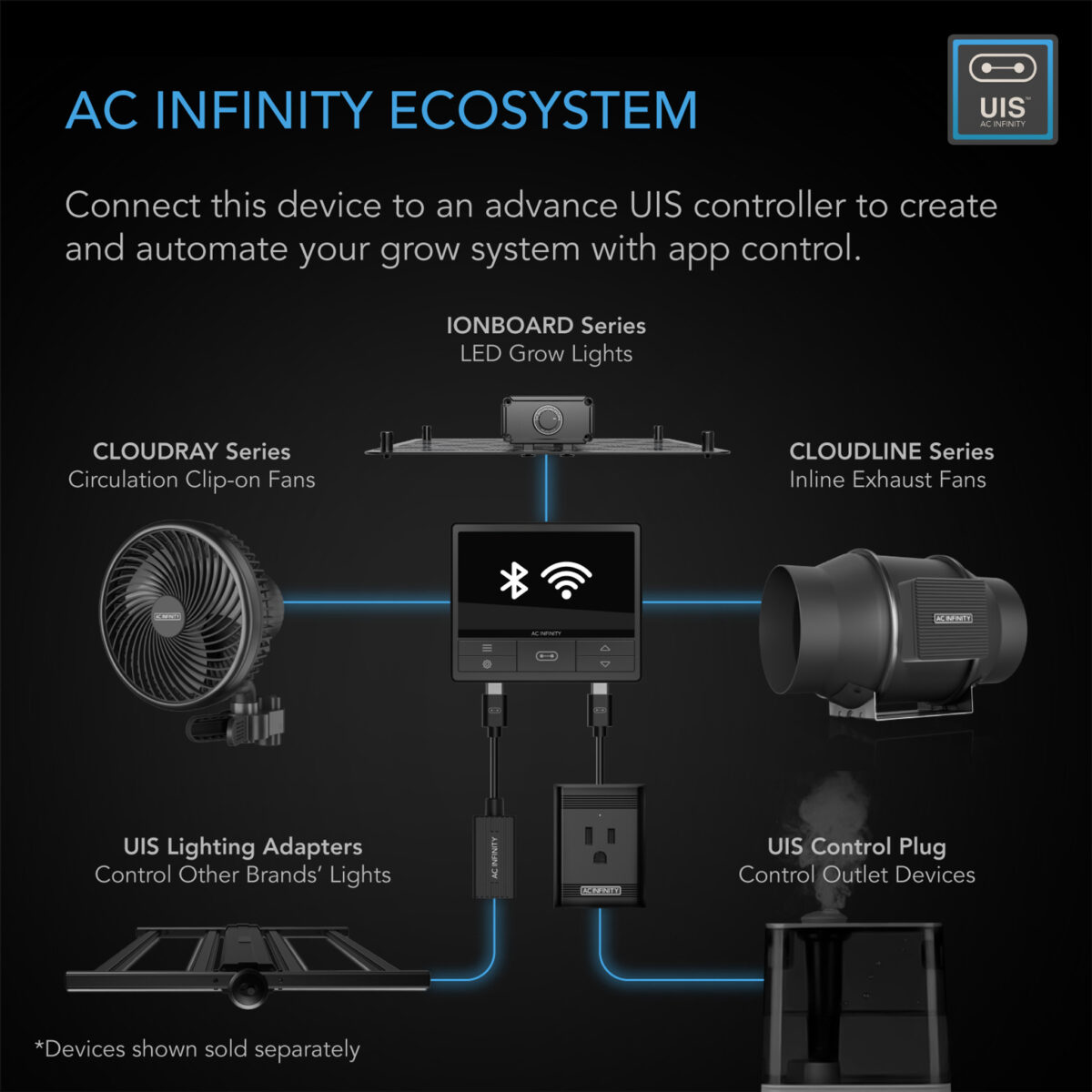 Dyrkeland AC Infinity Cloudline A4, 100 mm Kanalvifte