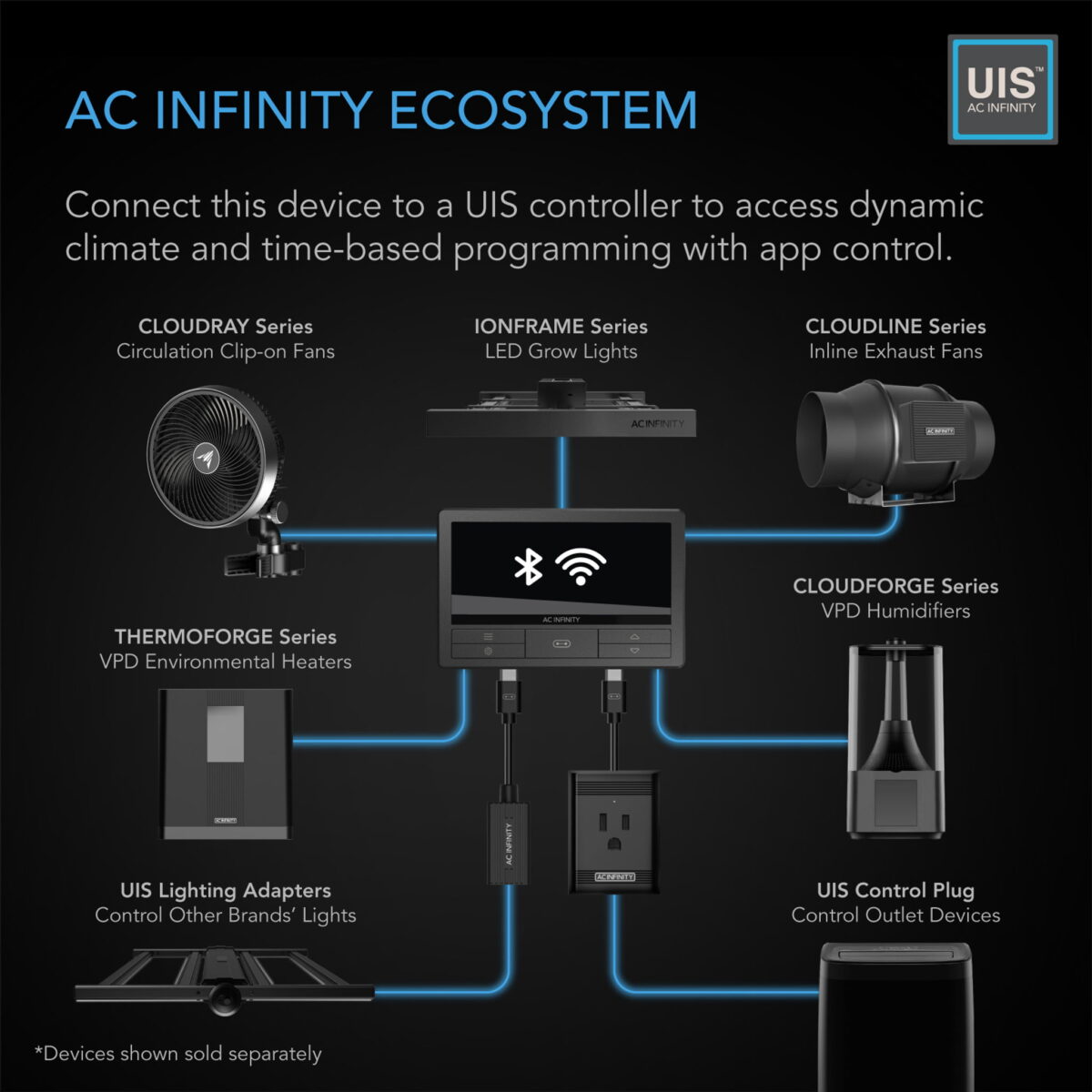 Dyrkeland AC Infinity Cloudray A6 Gen 2, Manuell Klips Sirkulasjonsvife