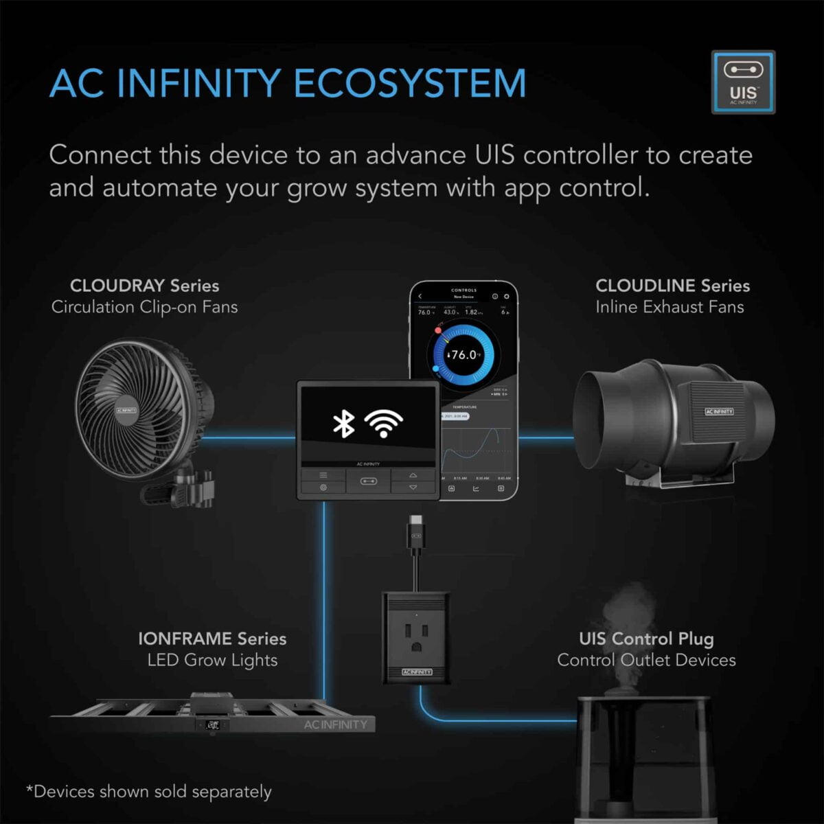 Dyrkeland AC Infinity Ionframe EVO10 1000W, Samsung LM301H EVO LED Vekstlys