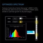 Ionbeam S16, Samsung LM301H 40 cm LED-Bars Vekstlys dyrkeland