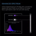 Ionbeam U2, UV Spesifisert 28 cm LED-Bars Vekstlys dyrkeland