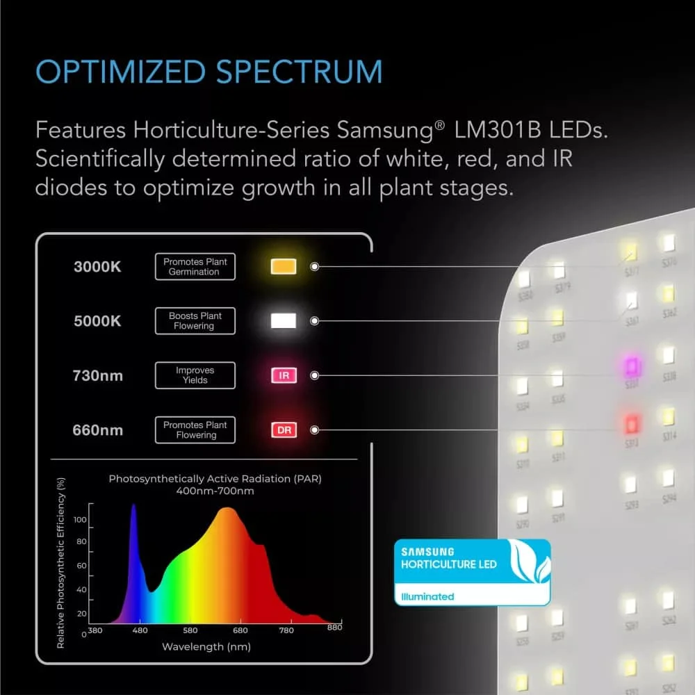 Ionboard S44, 400W Fullspektrum LED  Vekstlys dyrkeland