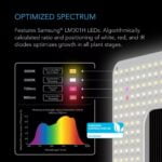 Iongrid S22, 130W Fullspektrum LED  Vekstlys dyrkeland