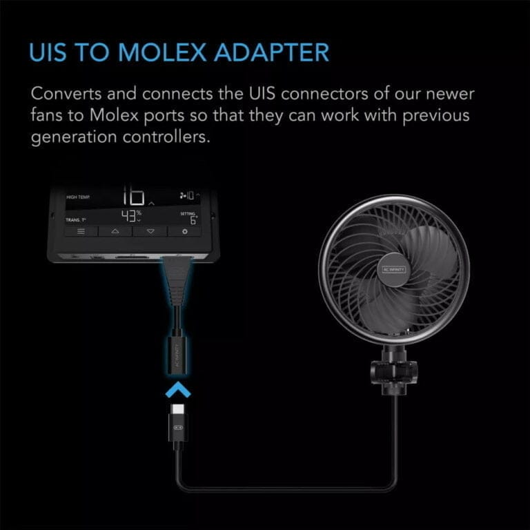 UIS til Molex Adapter dyrkeland